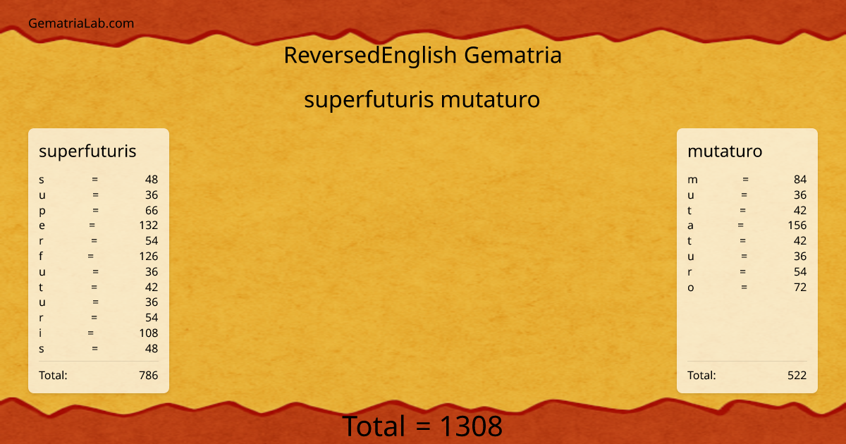 superfuturis mutaturo in reversedEnglish Gematria